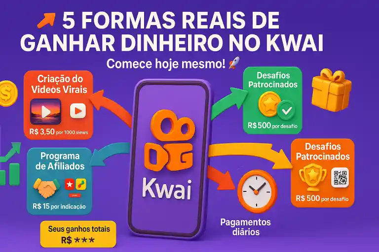 metodos-ganhar-dinheiro-kwai-2025 "Infográfico 3D mostrando 5 formas de ganhar dinheiro no Kwai em 2025, com smartphone central e ícones representando vídeos, afiliados, presentes, desafios e vendas."